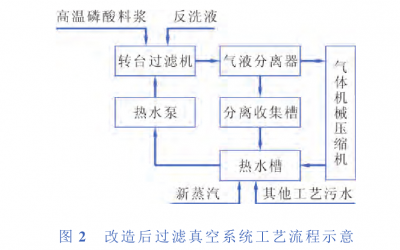 過濾器