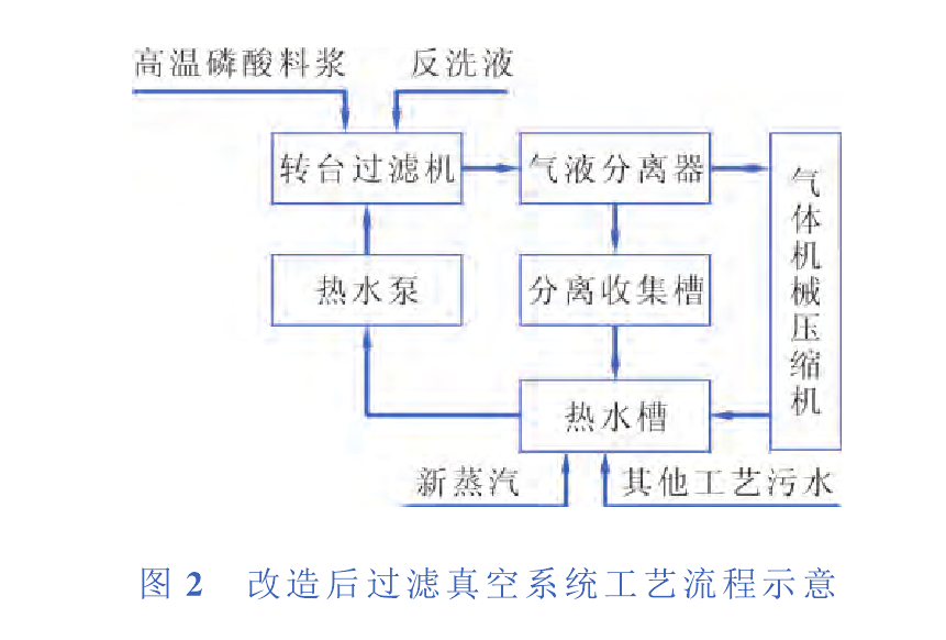 過濾器