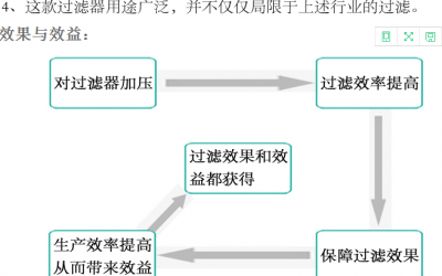 袋式過濾器