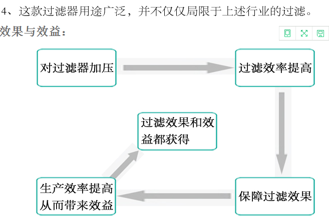 袋式過濾器