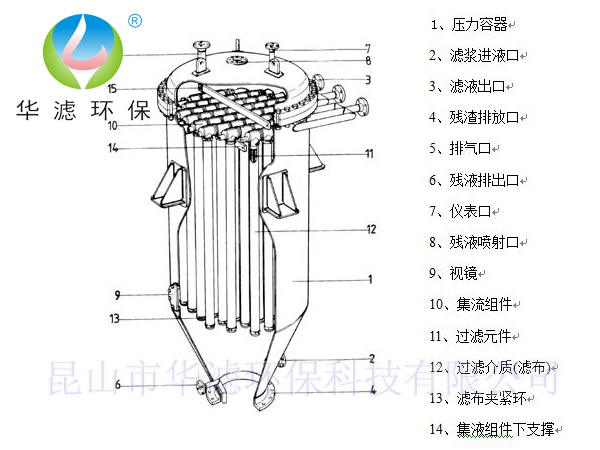 燭式過濾器