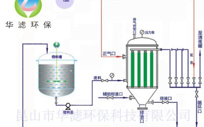 全自動燭式過濾器