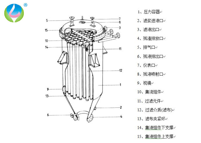 集束過(guò)濾器