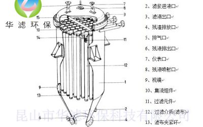 燭式過濾機